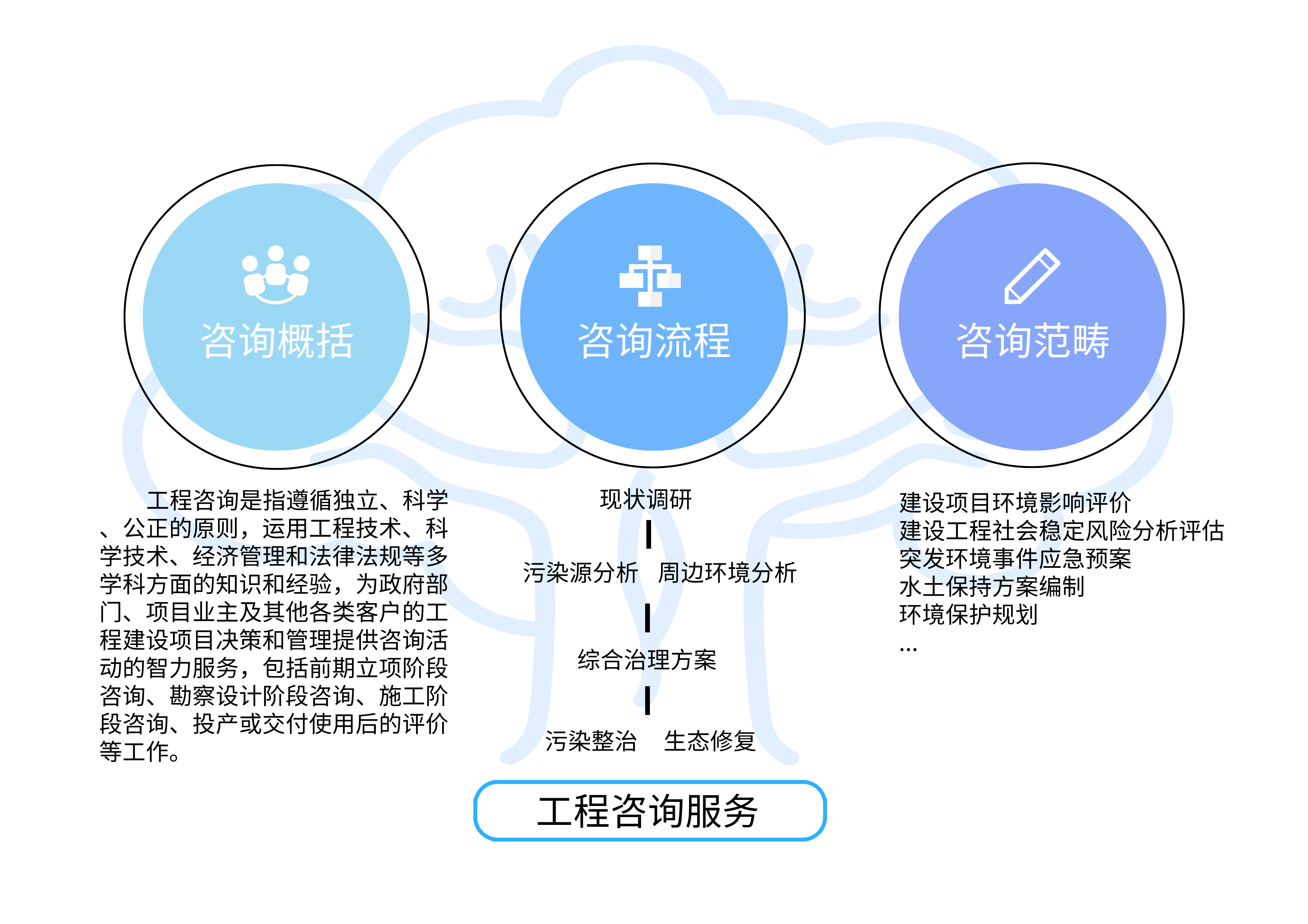 工程咨询.png