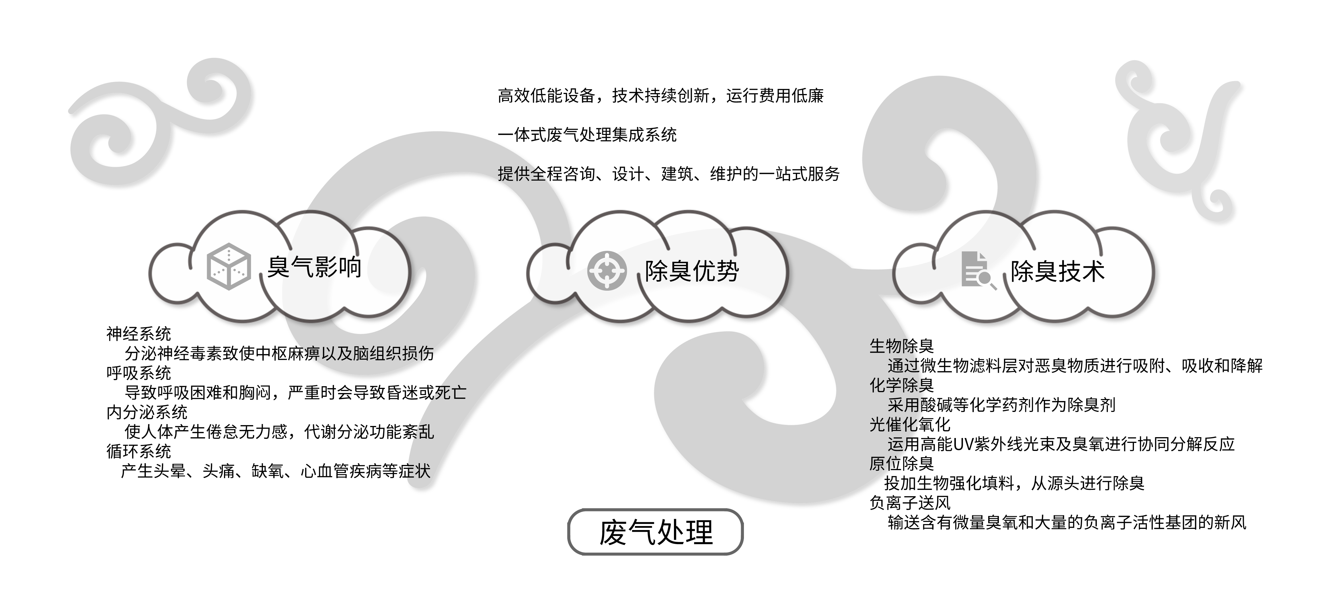 废气处理.png