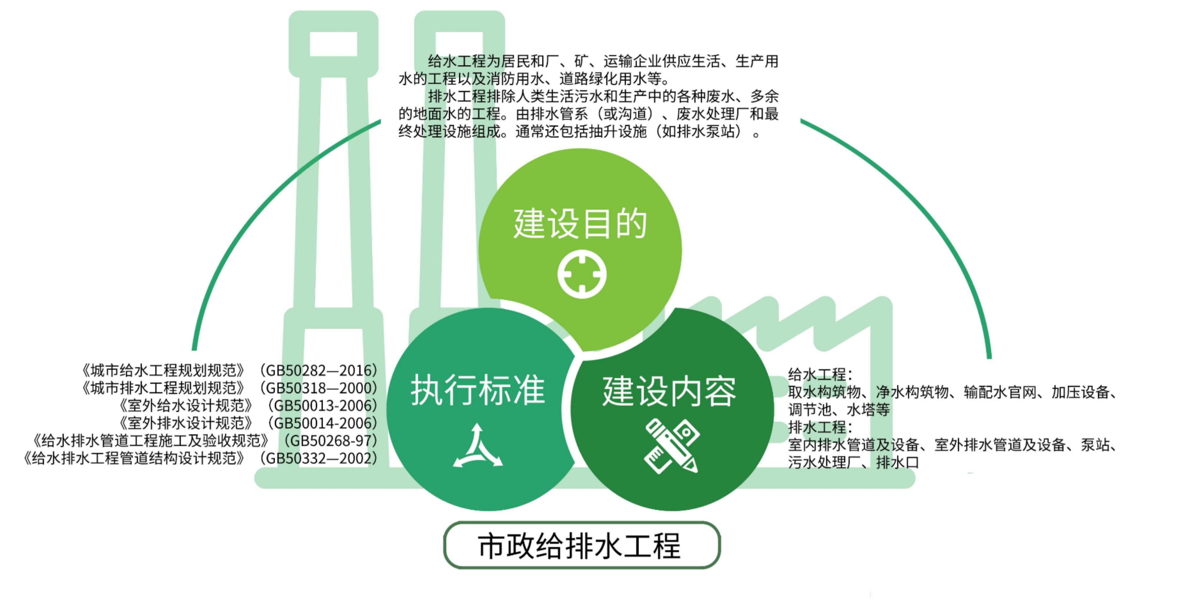 市政给排水工程.jpg