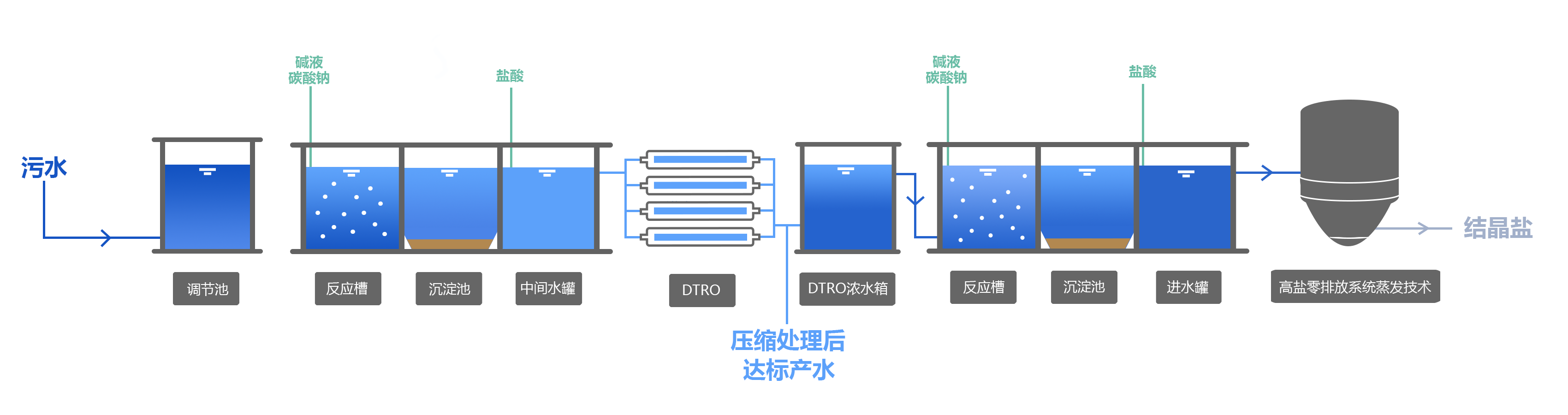 网页-高盐零排放系统蒸发技术.png