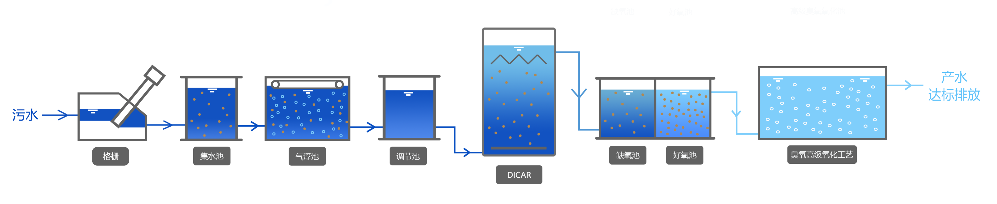 网页-臭氧高级氧化.png